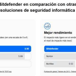 Bitdefender Antivirus Plus - Imagen 3