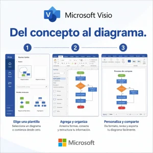 Microsoft Visio Professional 2021 - Imagen 3